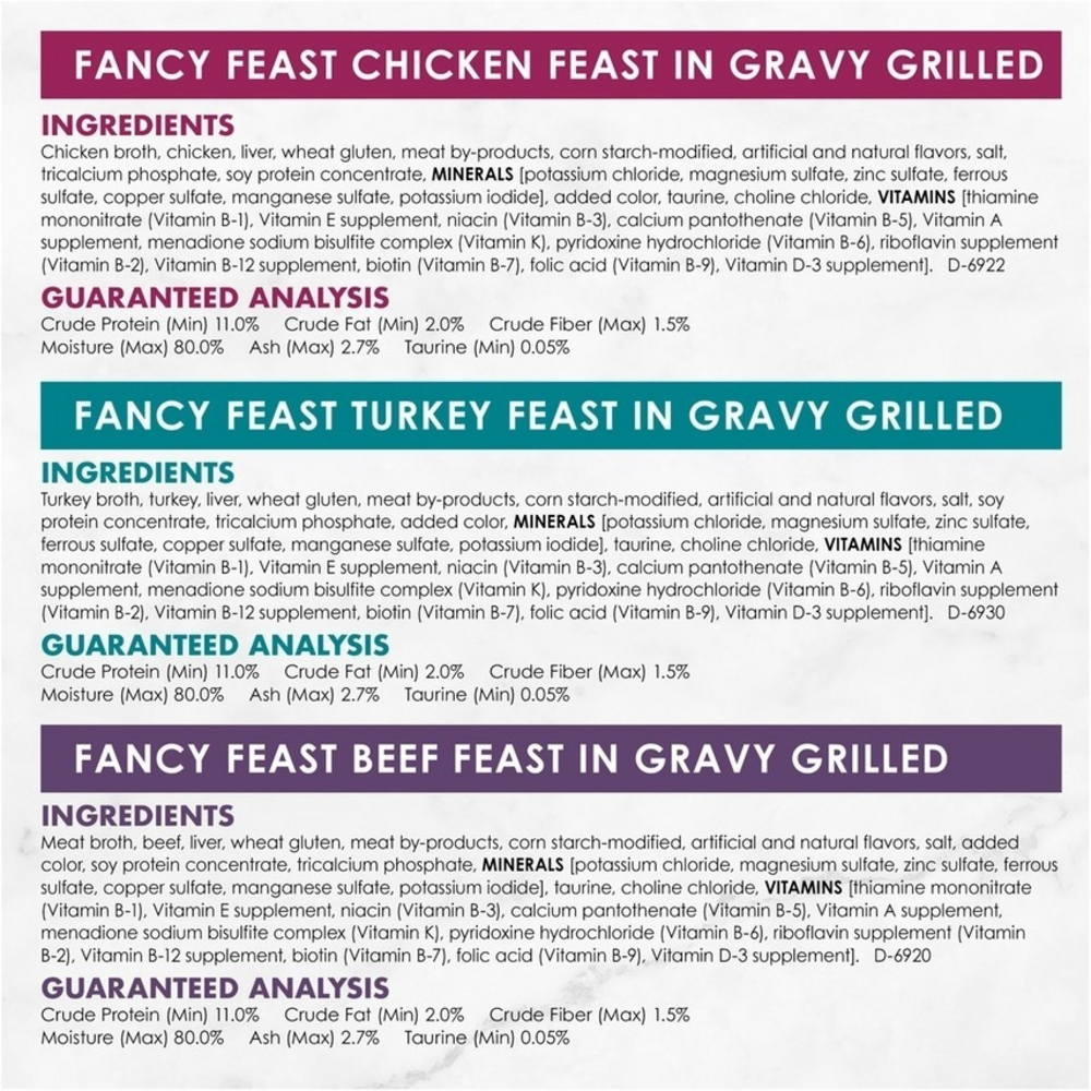 Fancy Feast Grilled Poultry and Beef Feast Variety Pack Canned Cat Food