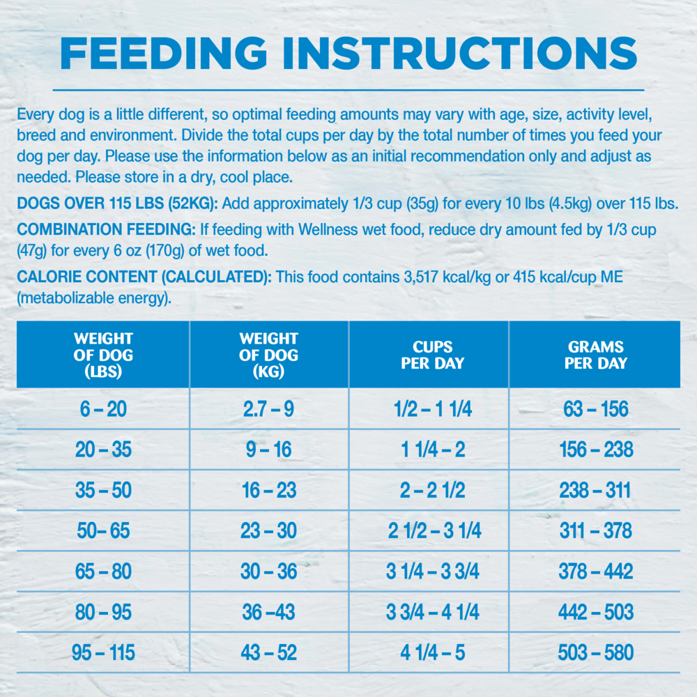 Wellness Simple Natural Limited Ingredient Diet Lamb and Oatmeal Recipe Dry Dog Food