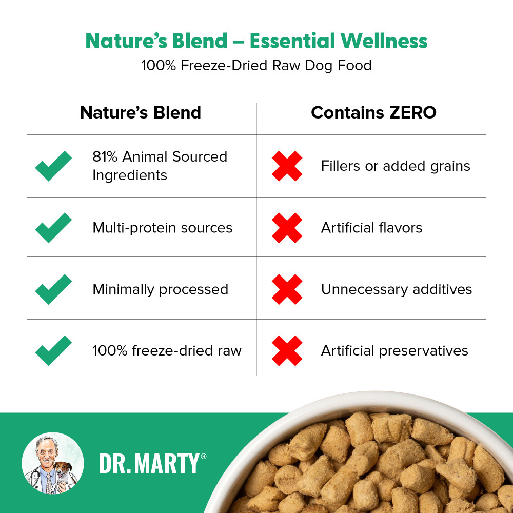 Dr. Marty Nature's Blend Essential Wellness Freeze Dried Raw Dog Food