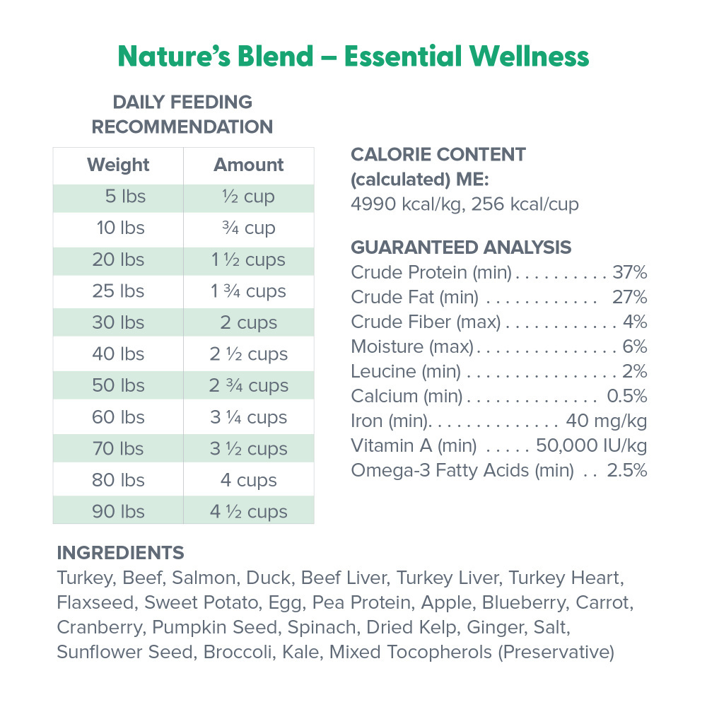 Dr. Marty Nature's Blend Essential Wellness Freeze Dried Raw Dog Food
