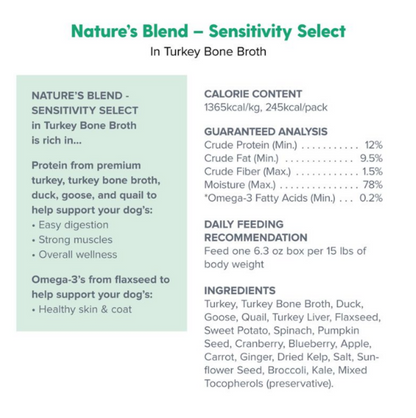 Dr. Marty Nature's Blend Variety Pack Wet Dog Food